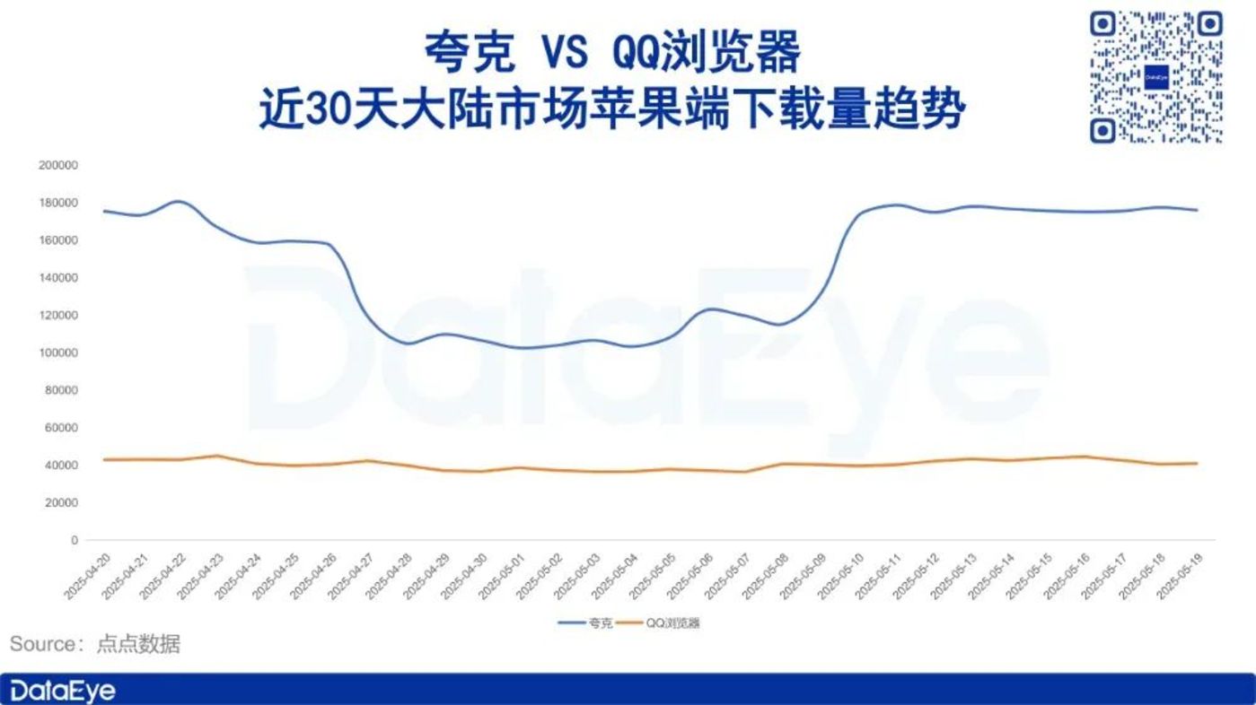 腾讯阿里押注AI浏览器赛道背后原因解析