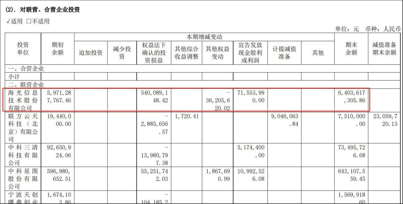 海光信息并购中科曙光，国产算力巨头重组应对市场挑战