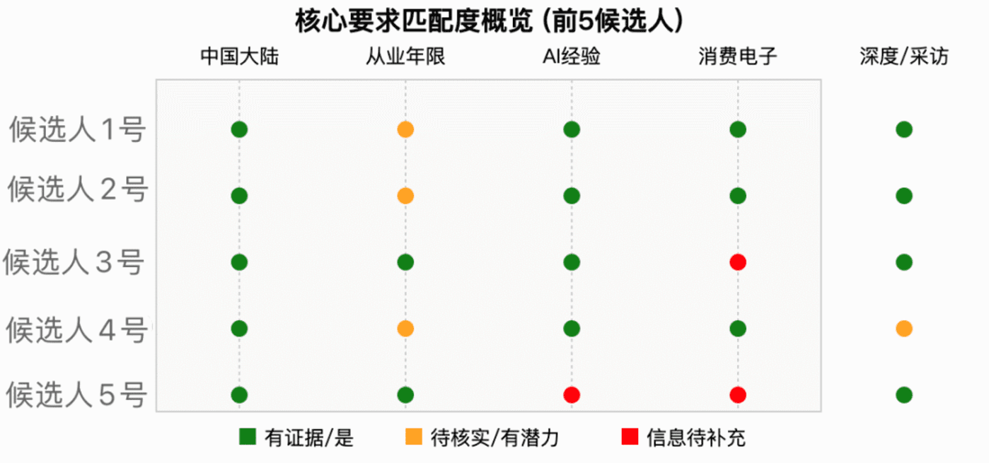 红杉xbench实测Flowith Neo无限流Agent性能如何