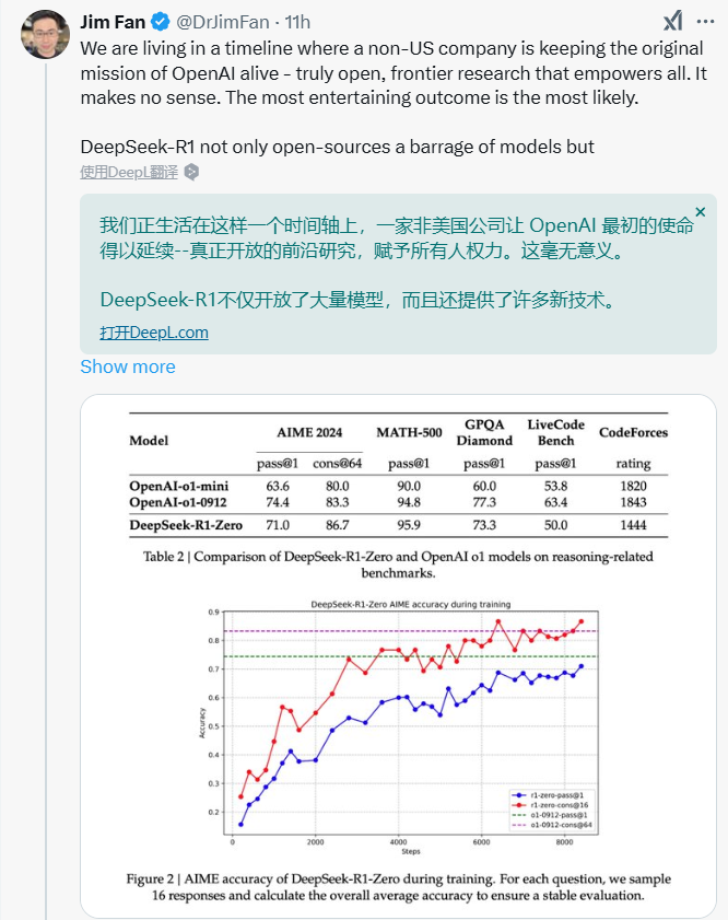 Kimi深夜发布k1.5多模态模型性能超GPT-4o和Claude 3.5 Sonnet