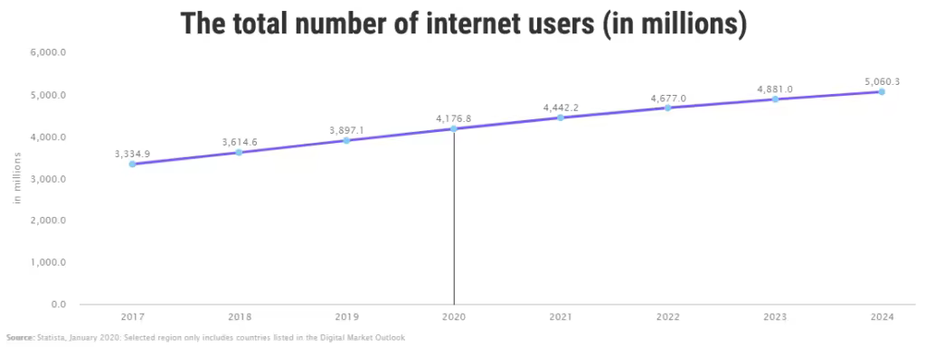 提升WooCommerce网站速度的17个实用技巧