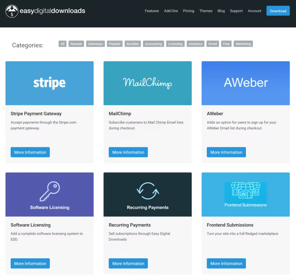 Easy Digital Downloads教程：快速搭建WordPress数字商店
