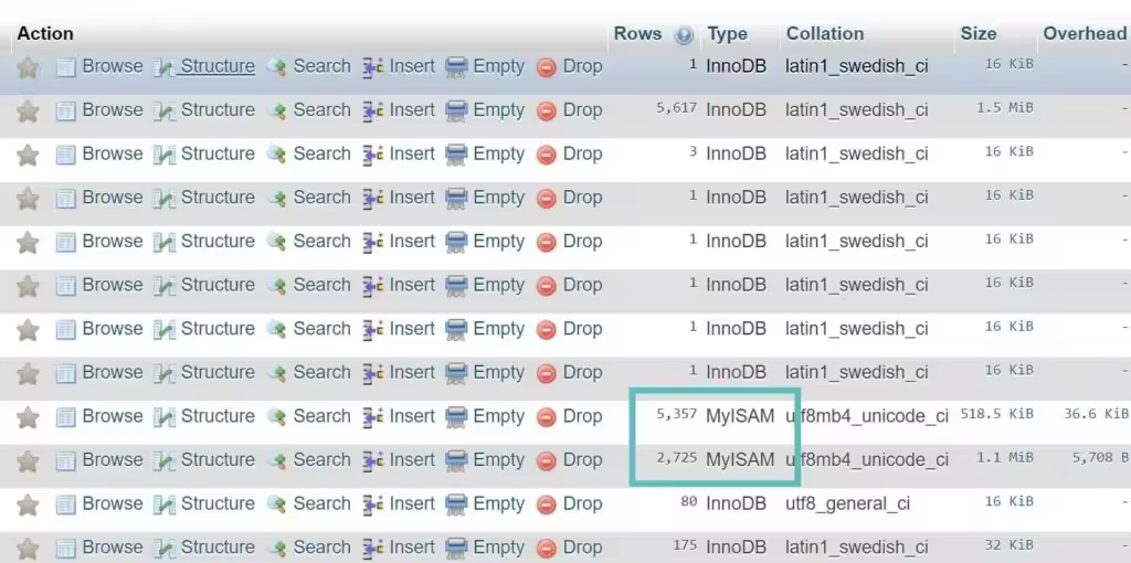 WordPress网站如何将MyISAM转换为InnoDB存储引擎