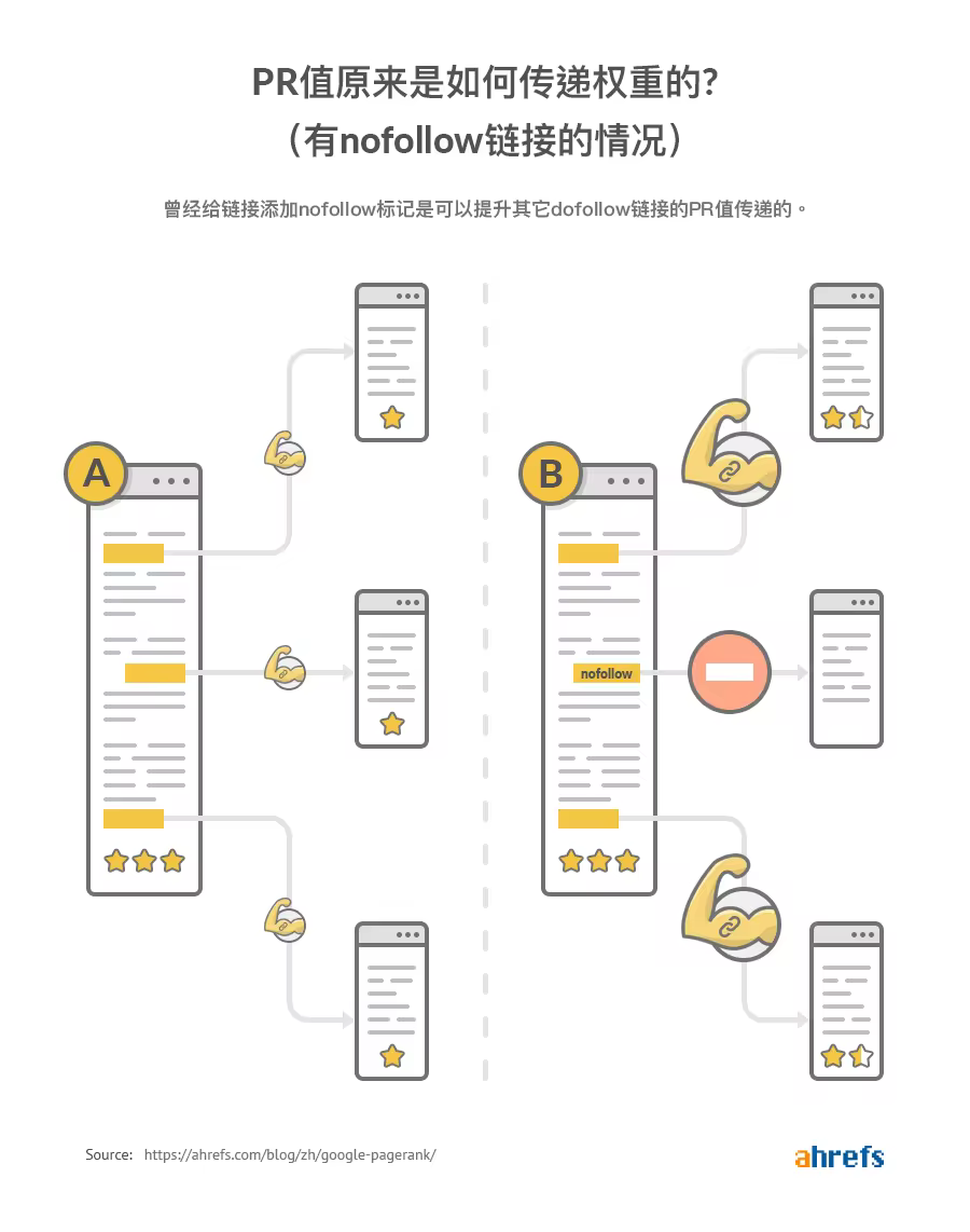 Nofollow链接详解及SEO优化策略