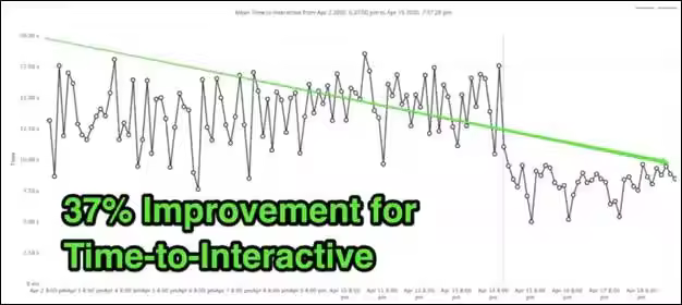预连接Preconnect详解：提升网站性能的关键技巧