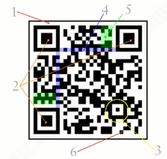 如何创建吸引人的二维码并有效应用于营销推广