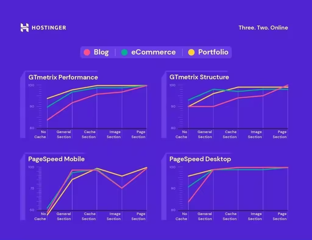 LiteSpeed缓存插件WordPress极致优化教程