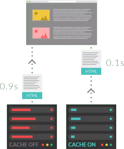 提升WordPress网站速度：初学者优化指南