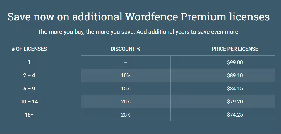 WordFence安全插件使用教程及WordPress网站防护指南