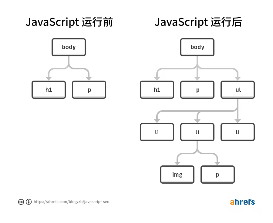 JavaScriptSEO优化技巧与网站排名提升策略