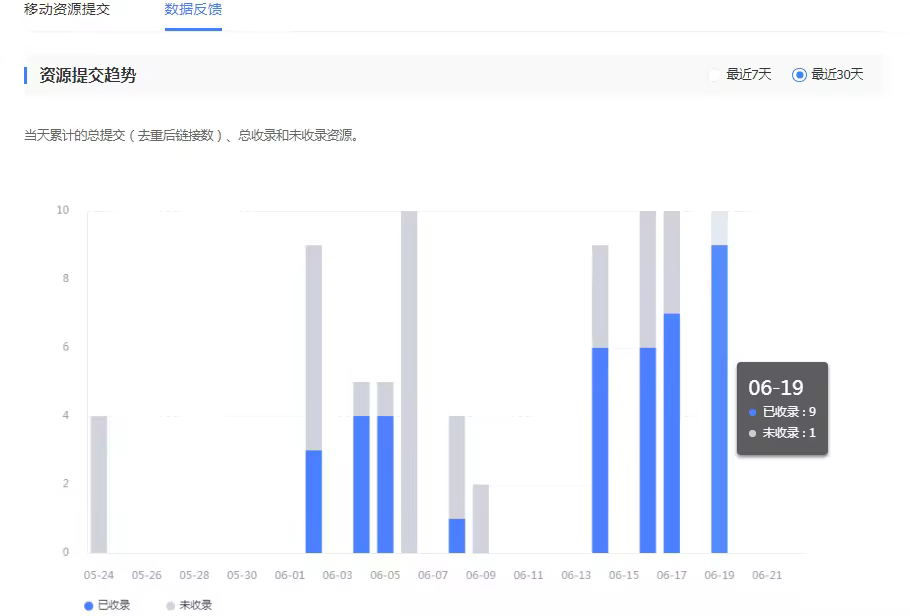 百度搜索资源平台快速收录配额获取指南