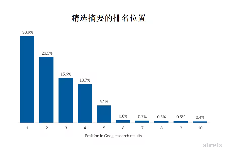 提升网站搜索引擎自然流量11个实用SEO技巧