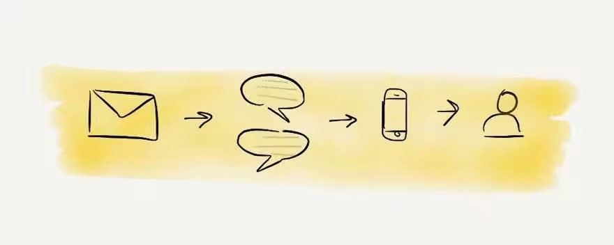WordPress打造10X爆款内容必备工具与插件精选