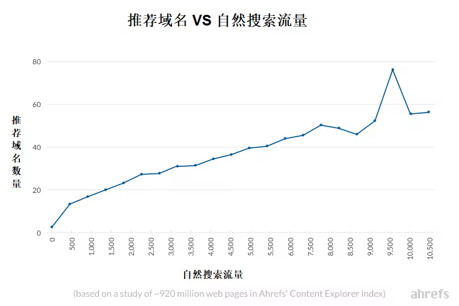 提升网站搜索引擎自然流量11个实用SEO技巧