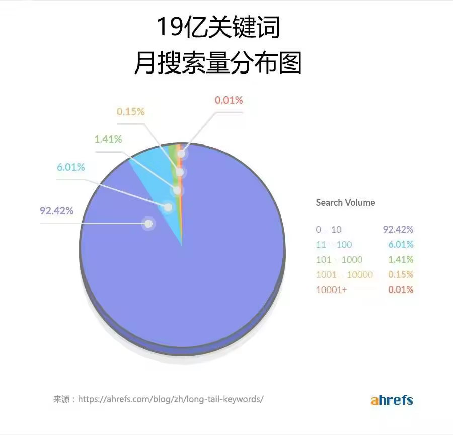 挖掘长尾关键词优化技巧获取精准流量