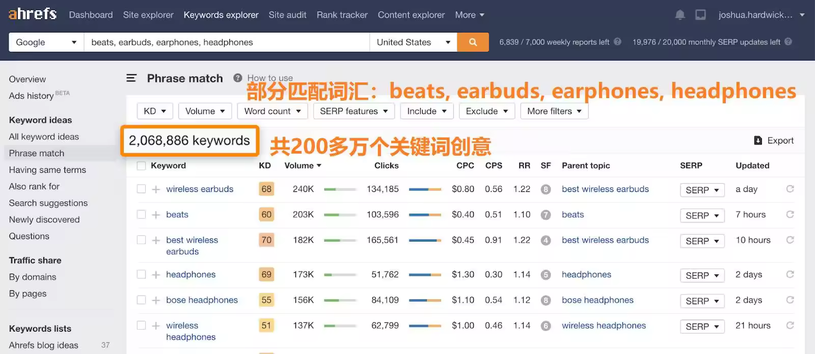 掌握关键词查找布局优化技巧提升网站排名