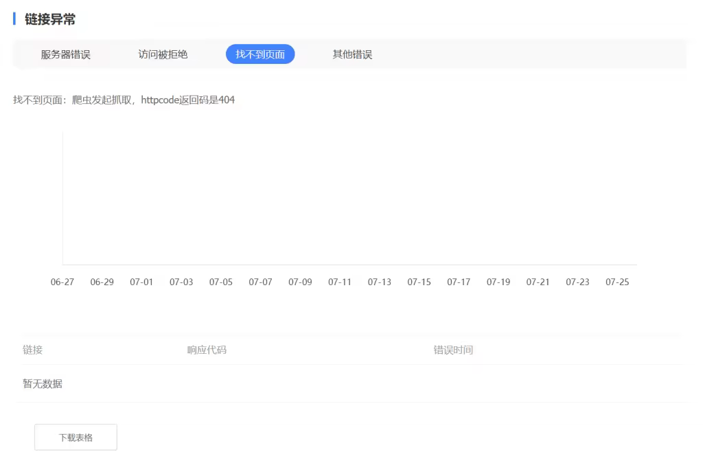 WordPress网站404死链处理方法与SEO优化技巧