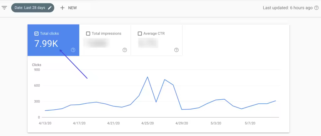 WordPress网站快速上Google新闻和Discover的6个关键步骤