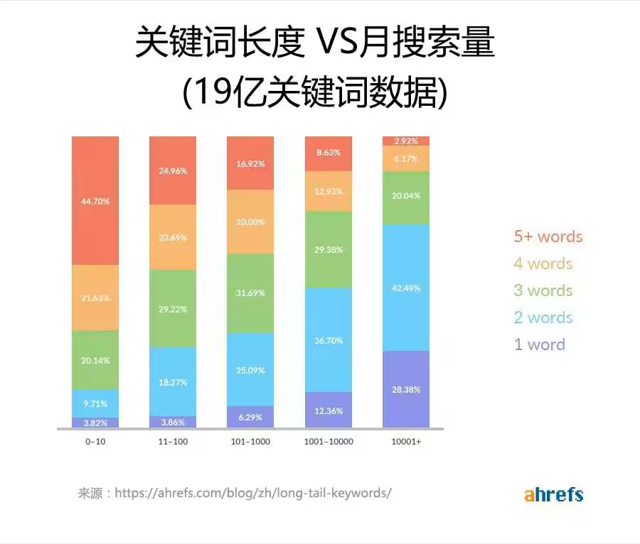 挖掘长尾关键词优化技巧获取精准流量