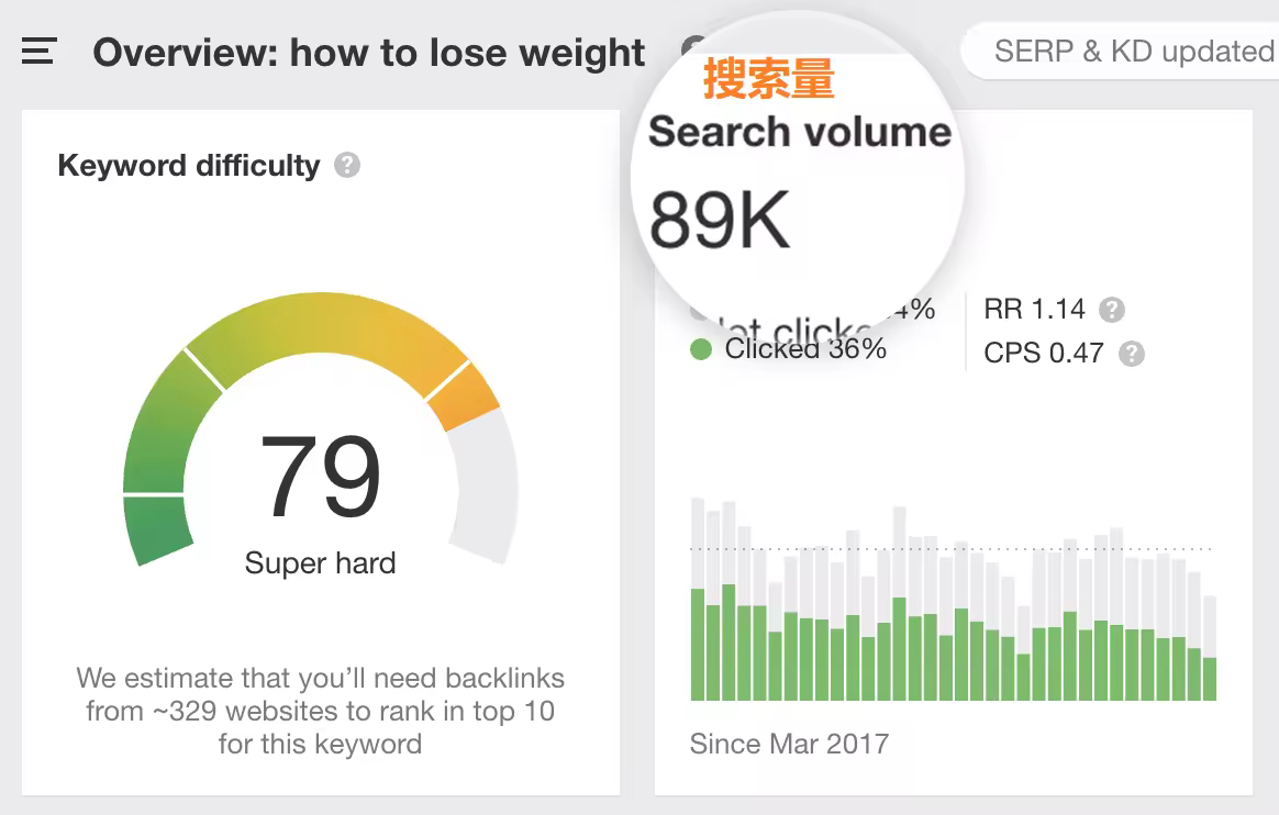 掌握关键词查找布局优化技巧提升网站排名