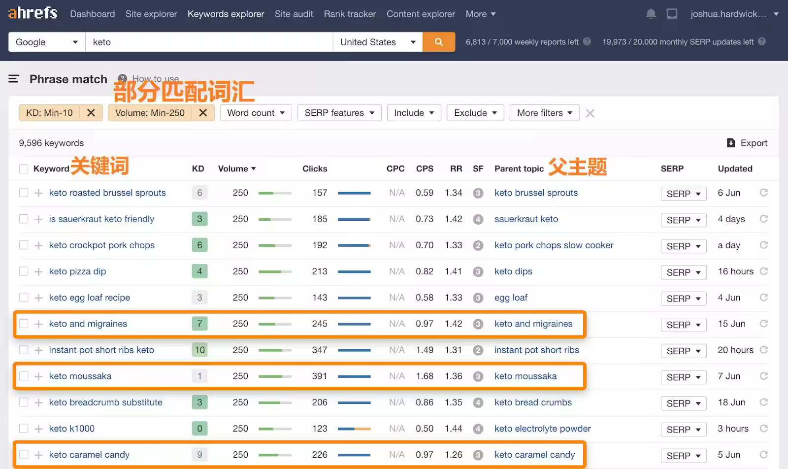 掌握关键词查找布局优化技巧提升网站排名