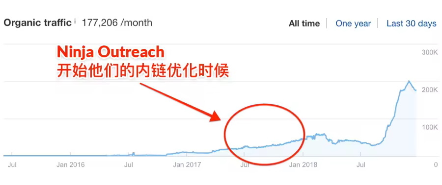 内部链接SEO优化实战指南：提升网站权重与流量