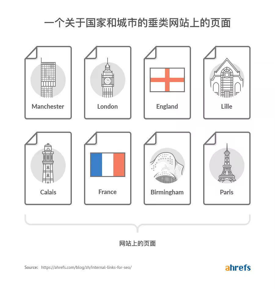 内部链接SEO优化实战指南：提升网站权重与流量