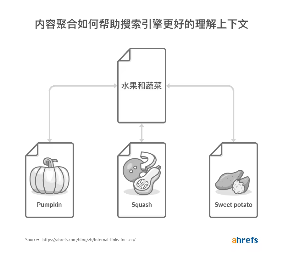 内部链接SEO优化实战指南：提升网站权重与流量