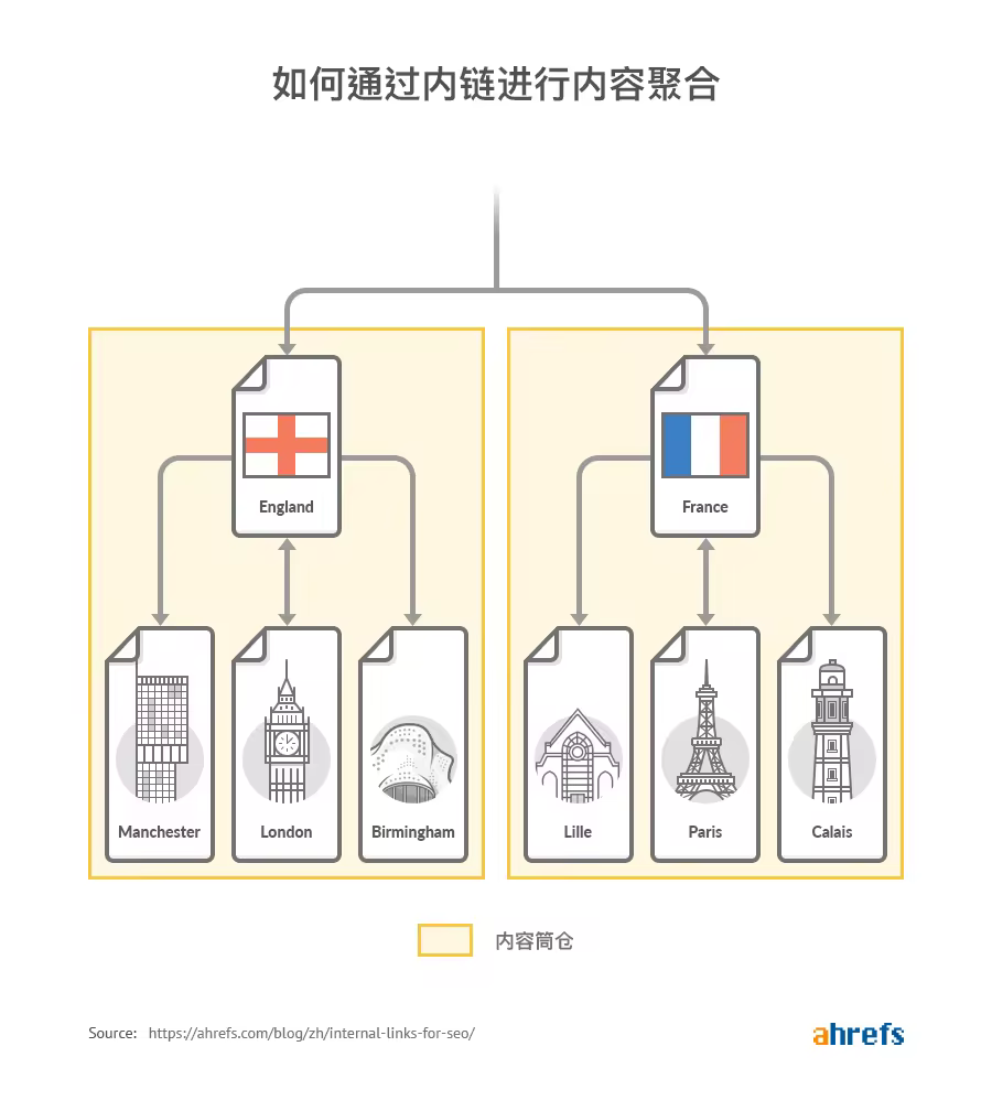 内部链接SEO优化实战指南：提升网站权重与流量