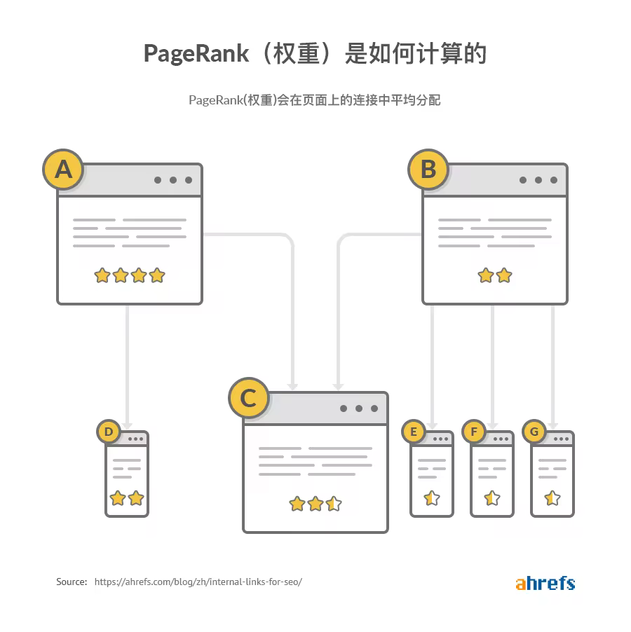 内部链接SEO优化实战指南：提升网站权重与流量