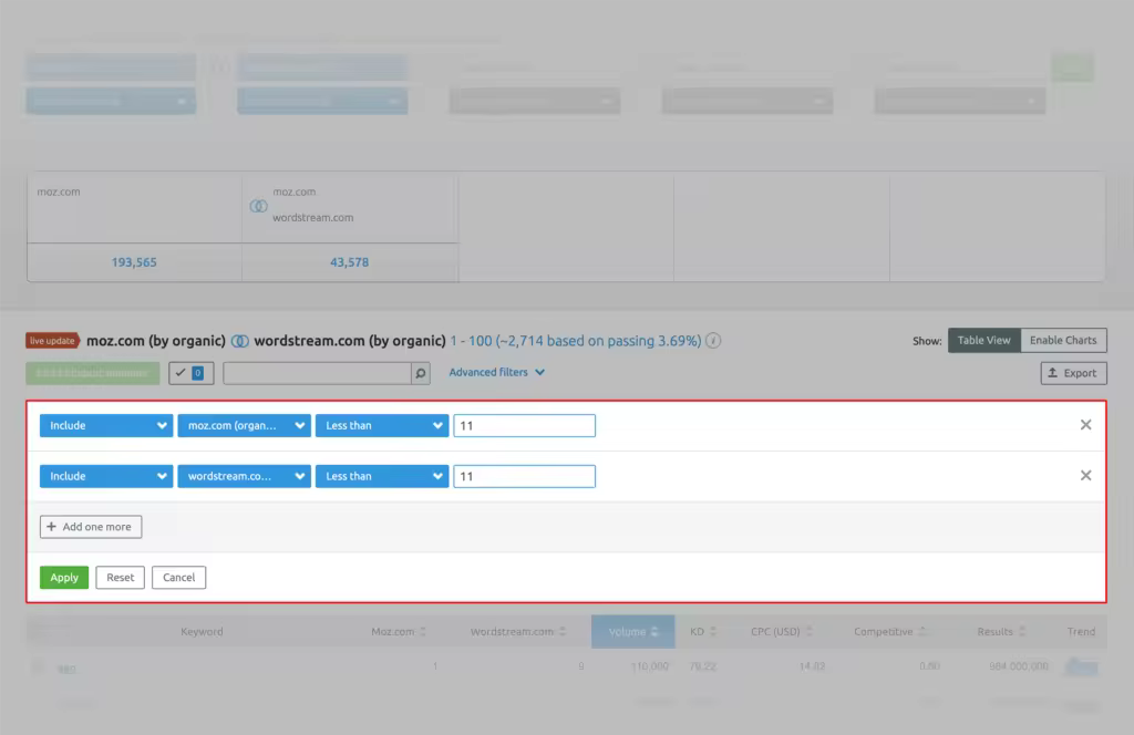 SEMrush功能详解：流量分析关键词研究工具推荐