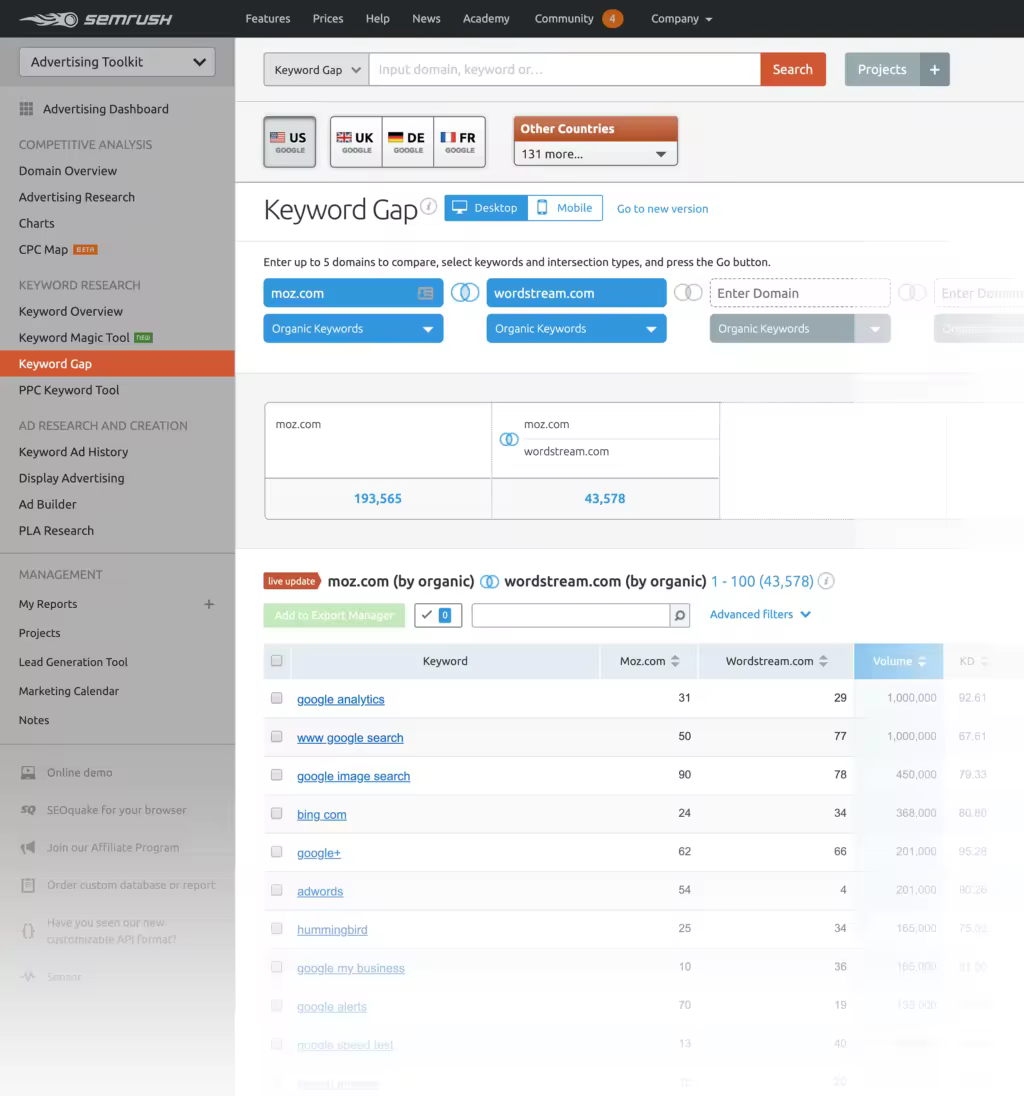 SEMrush功能详解：流量分析关键词研究工具推荐