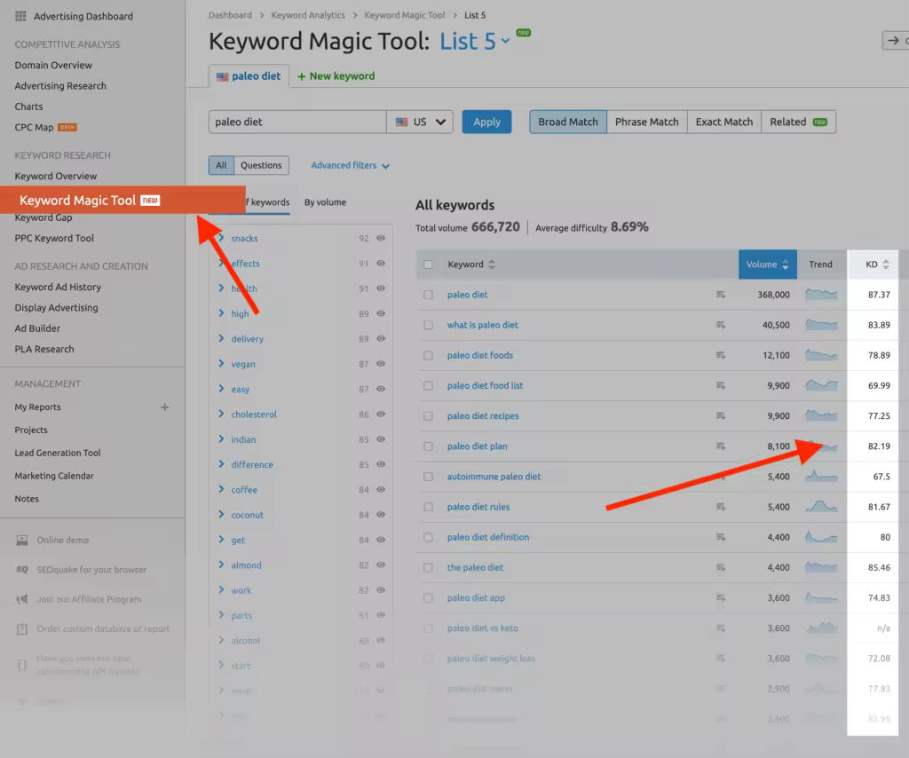 SEMrush功能详解：流量分析关键词研究工具推荐
