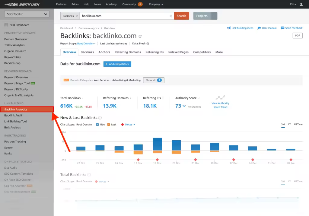SEMrush功能详解：流量分析关键词研究工具推荐