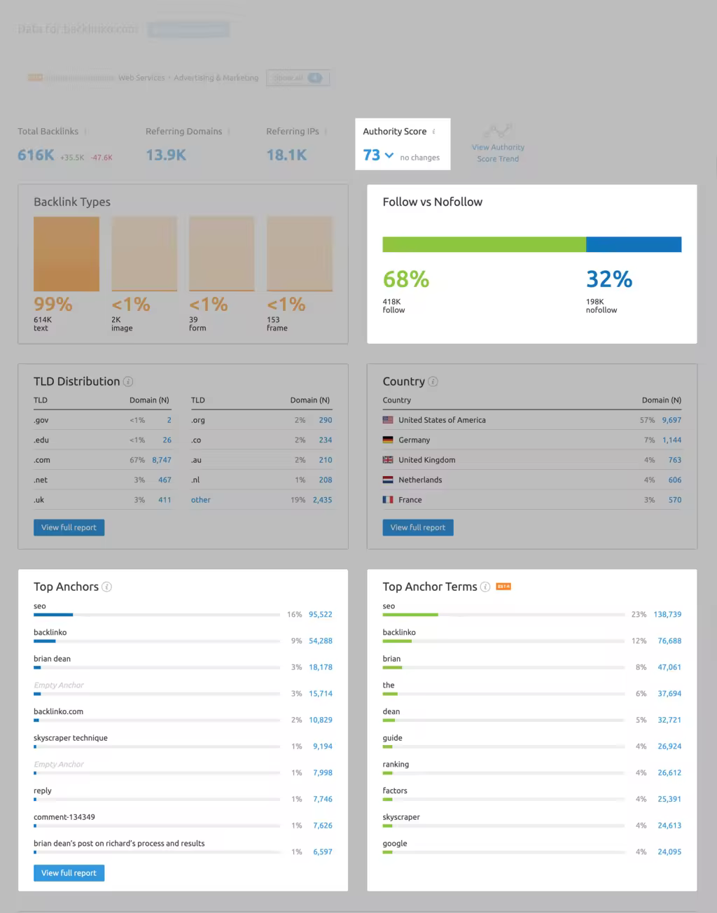 SEMrush功能详解：流量分析关键词研究工具推荐