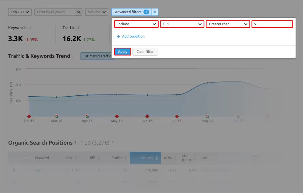SEMrush功能详解：流量分析关键词研究工具推荐