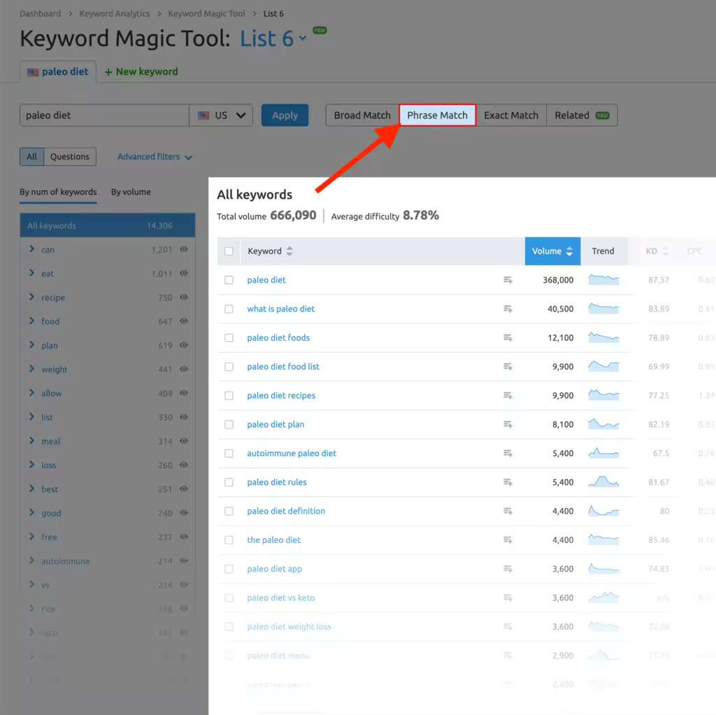 SEMrush功能详解：流量分析关键词研究工具推荐