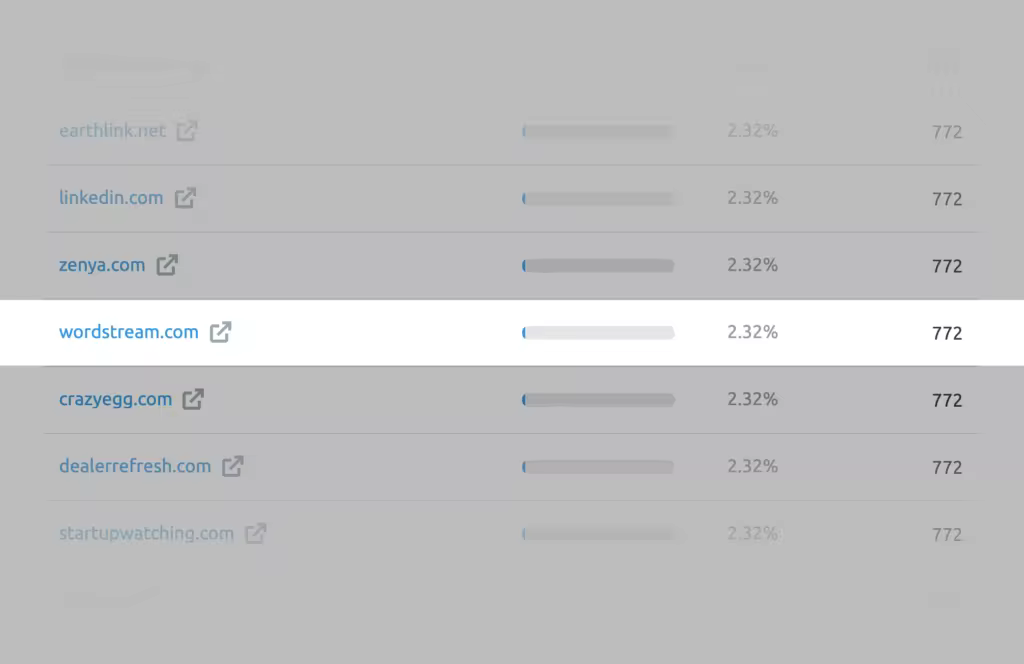 SEMrush功能详解：流量分析关键词研究工具推荐