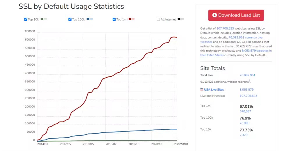 WordPress网站HTTPS迁移安全指南