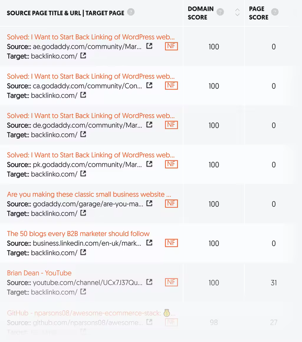 Ubersuggest全面解析：SEO关键词工具功能详解