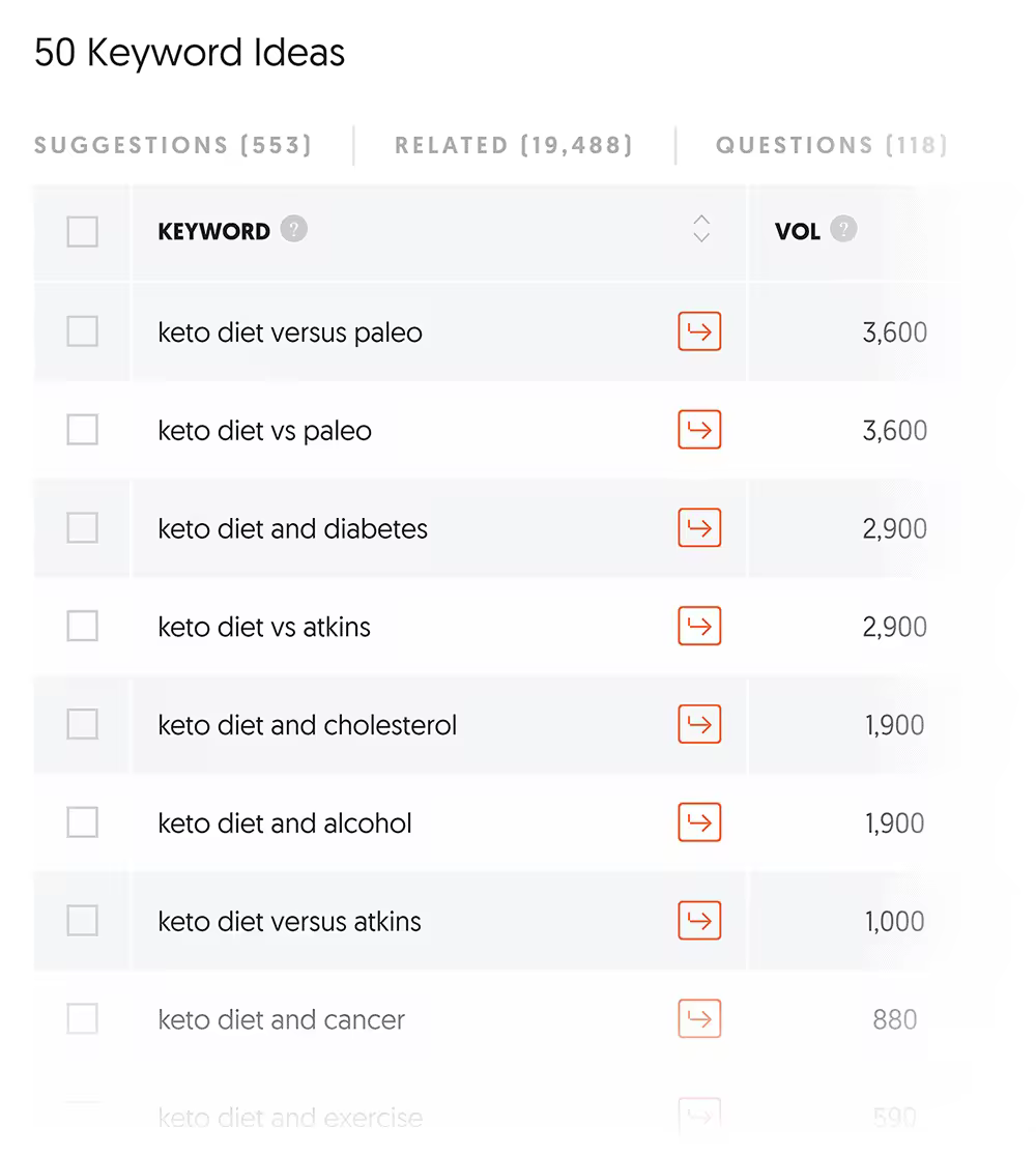 Ubersuggest全面解析：SEO关键词工具功能详解
