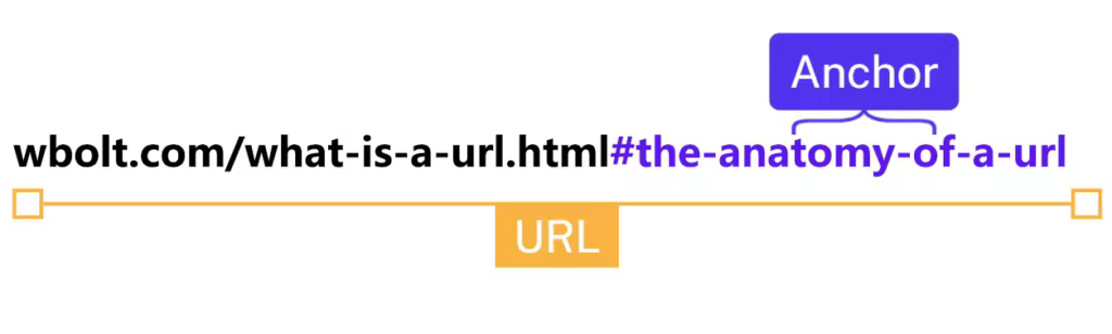 URL解析与SEO优化实战指南