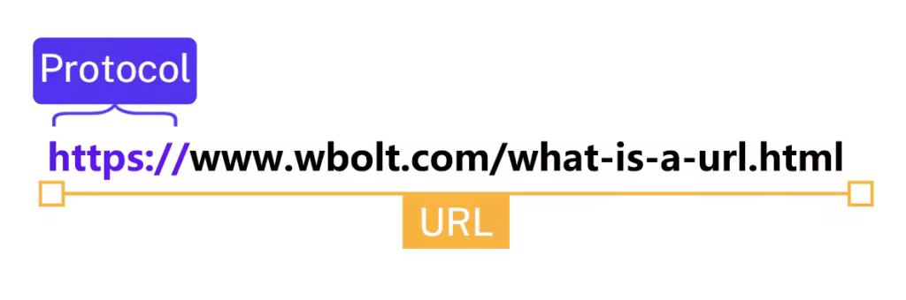 URL解析与SEO优化实战指南