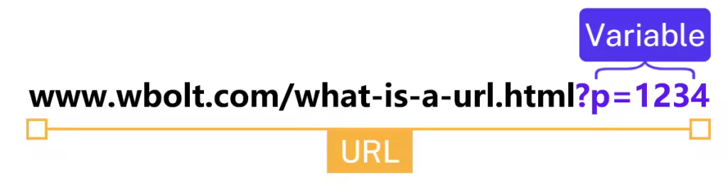 URL解析与SEO优化实战指南