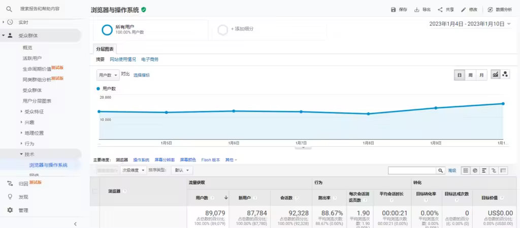 WordPress网站HTTPS迁移安全指南