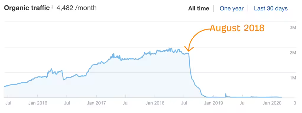 E-A-T详解：专业知识权威可信度对SEO的重要性