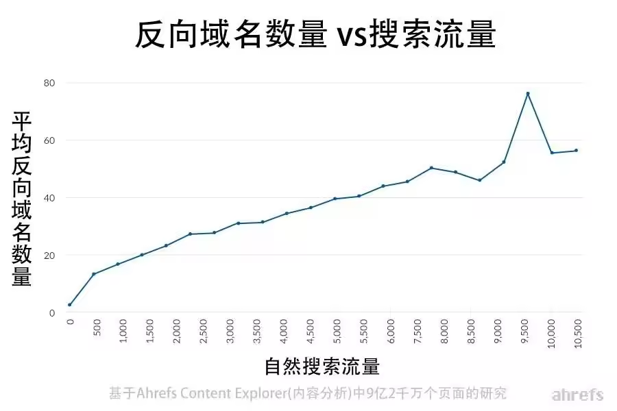 WordPress最佳SEO插件推荐与使用技巧