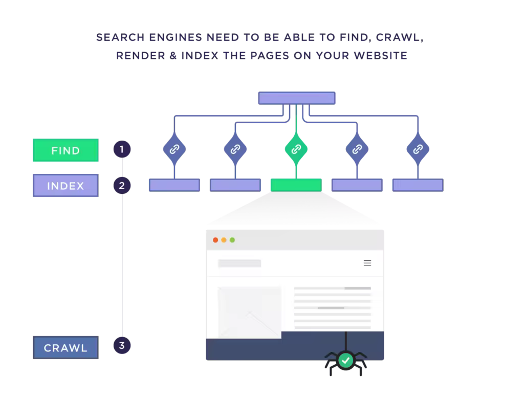技术SEO权威指南：网站优化全攻略
