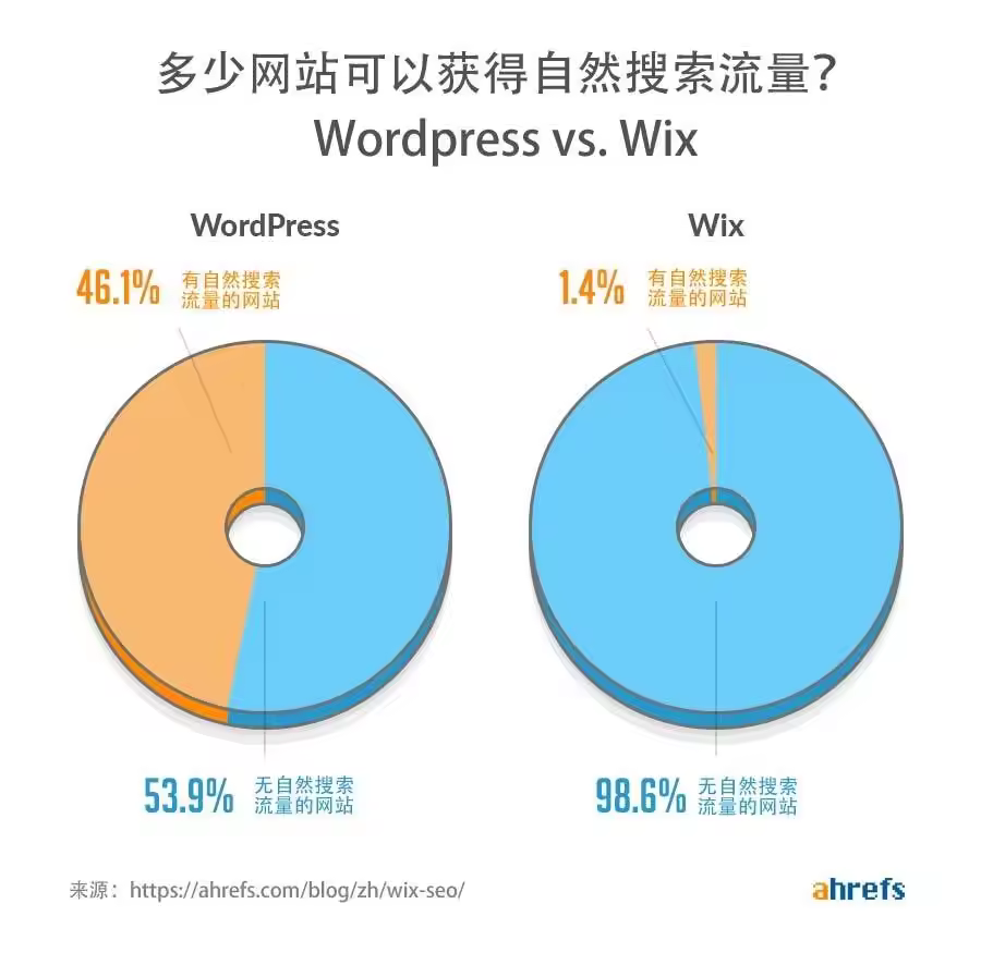 WordPress最佳SEO插件推荐与使用技巧