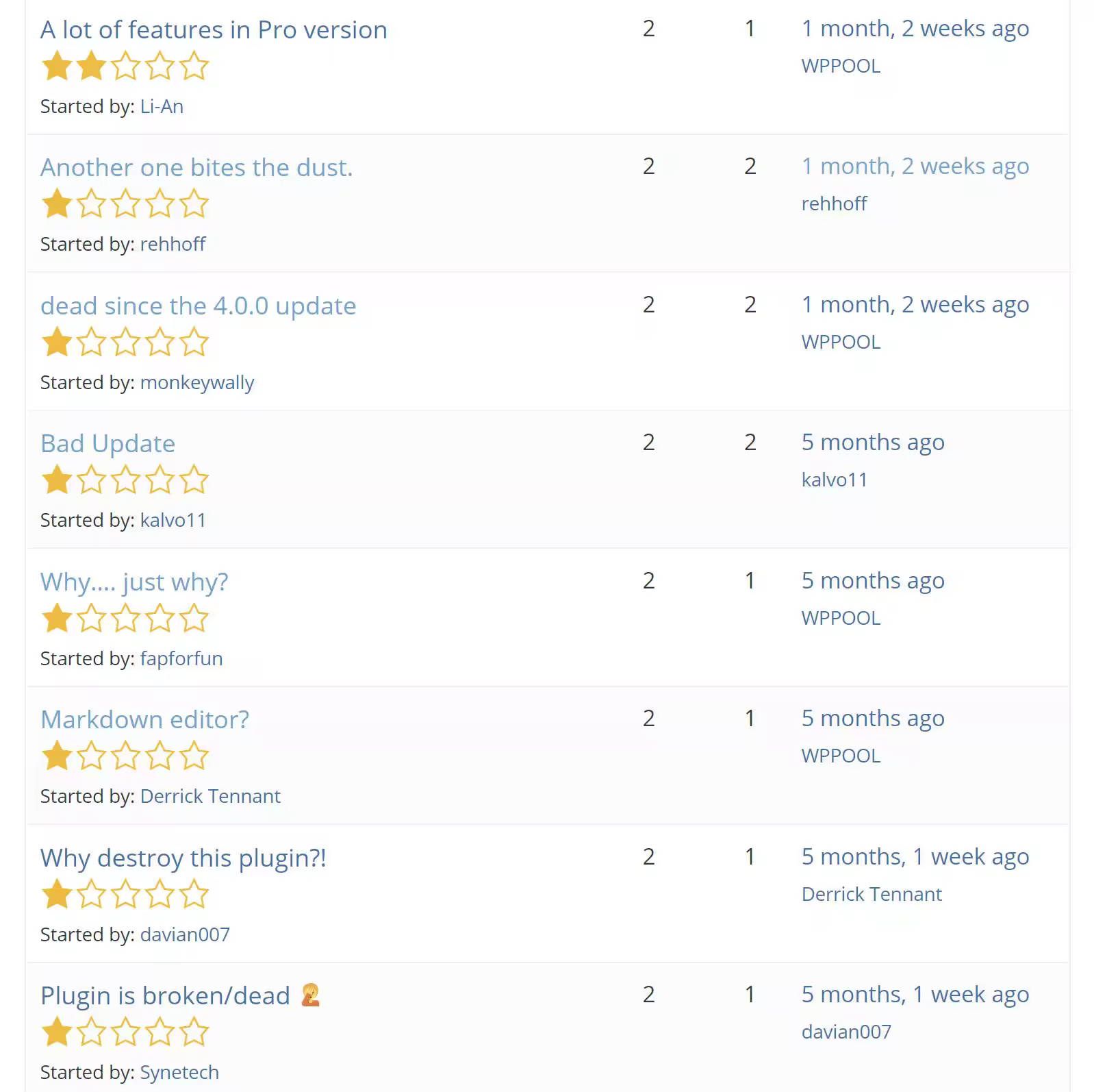 WP Dark Mode易主更名WP Markdown Editor功能变更解析